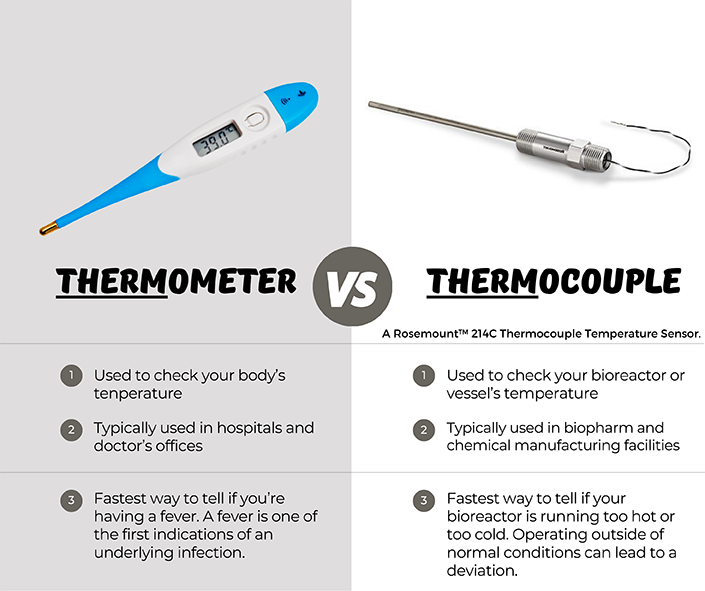 Thermometer vs Thermocouple