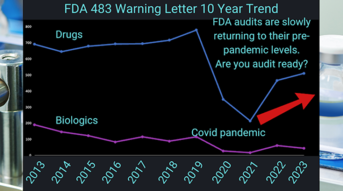 Are you FDA audit ready?